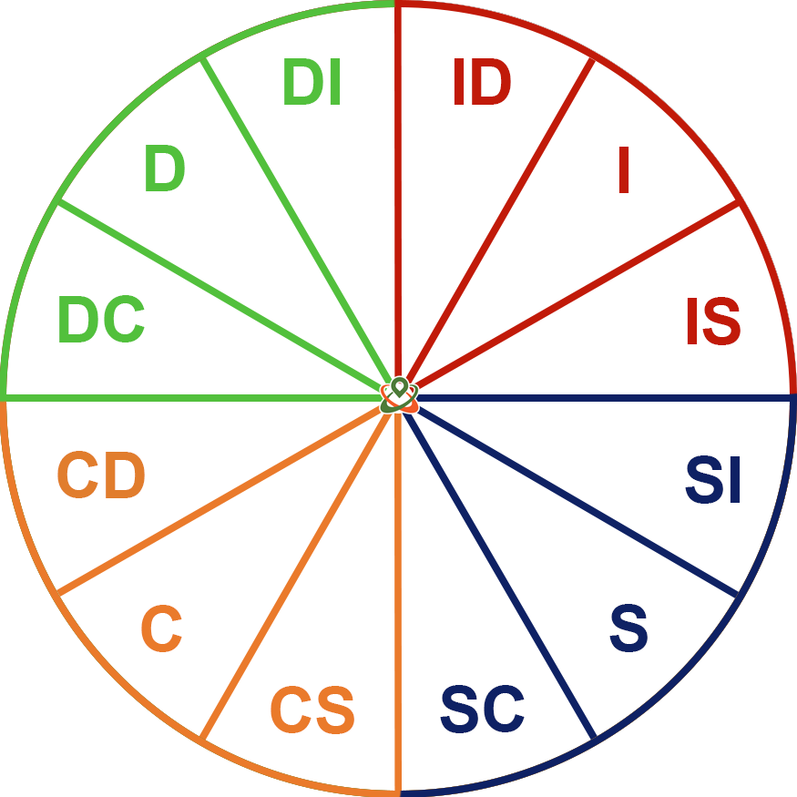 DISC Combined Types