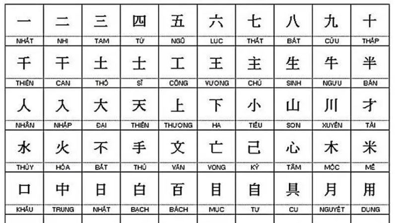 chữ Kanji Nhật Bản