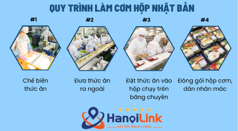 Quy trình làm cơm hộp tại Nhật Bản.