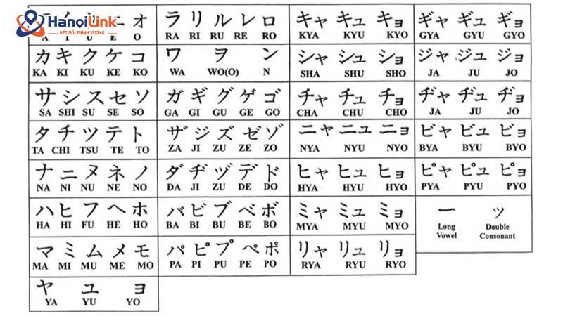 Katakana là một trong ba hệ thống chữ viết cơ bản trong tiếng Nhật