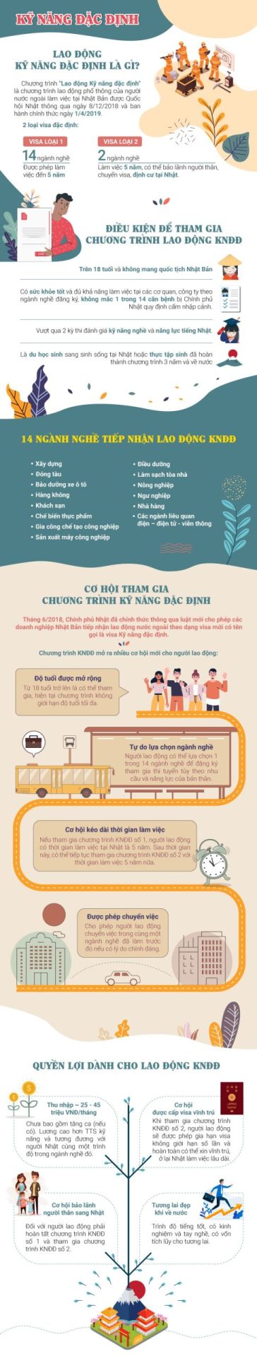 Kỹ năng đặc định