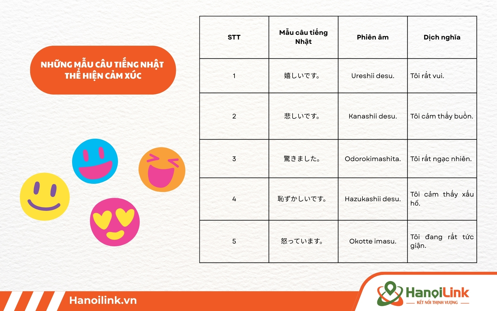 Mẫu câu tiếng Nhật thể hiện cảm xúc