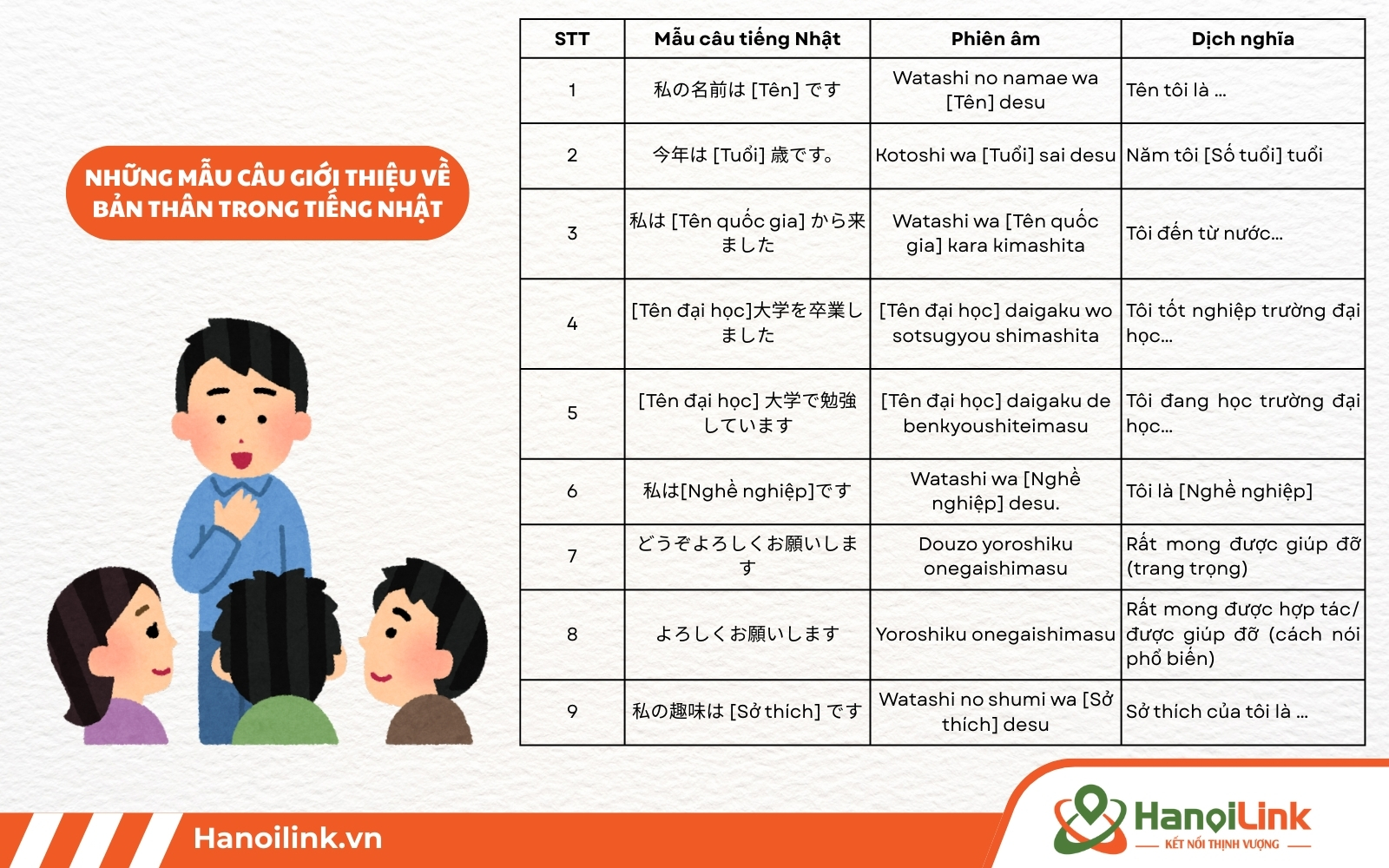 Top câu giới thiệu về bản thân trong tiếng Nhật