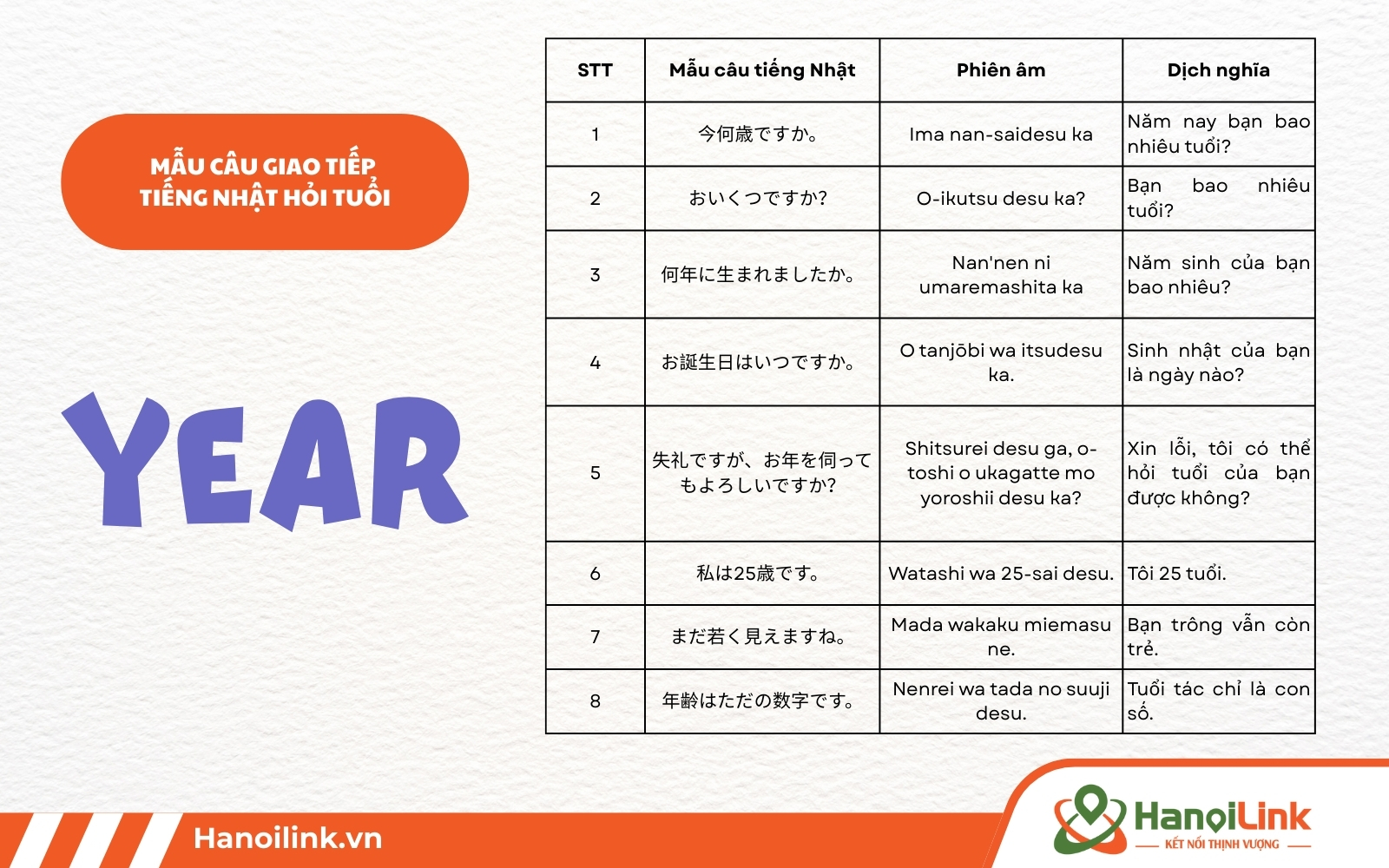 Top câu giao tiếp tiếng Nhật hỏi tuổi