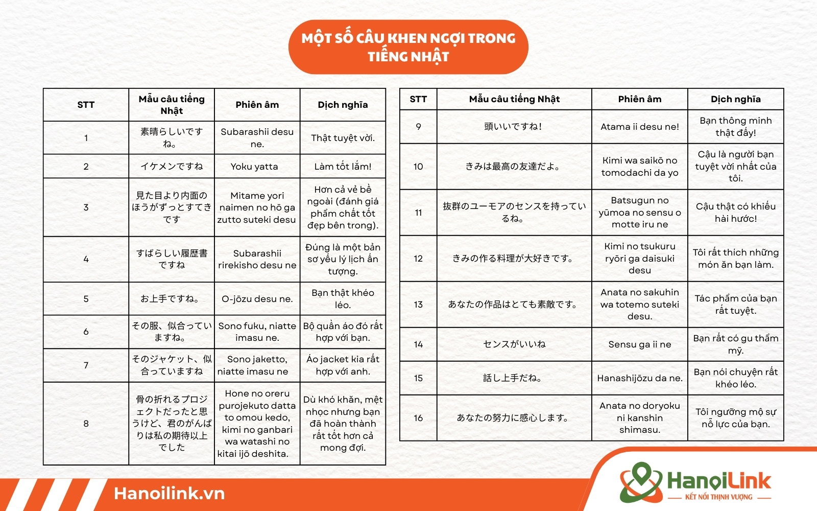 Một số câu khen ngợi trong tiếng Nhật