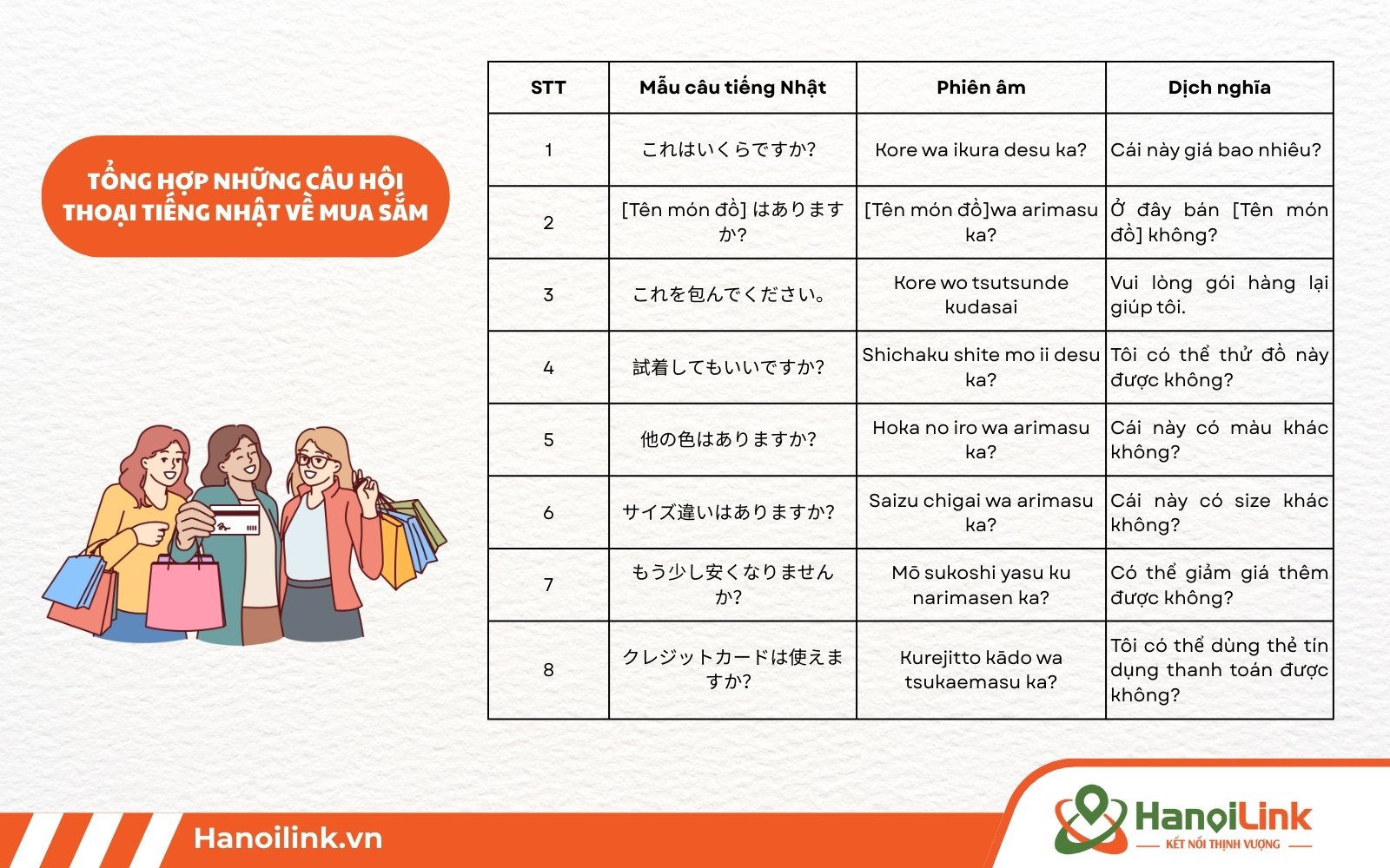 Những câu hội thoại tiếng Nhật về mua sắm