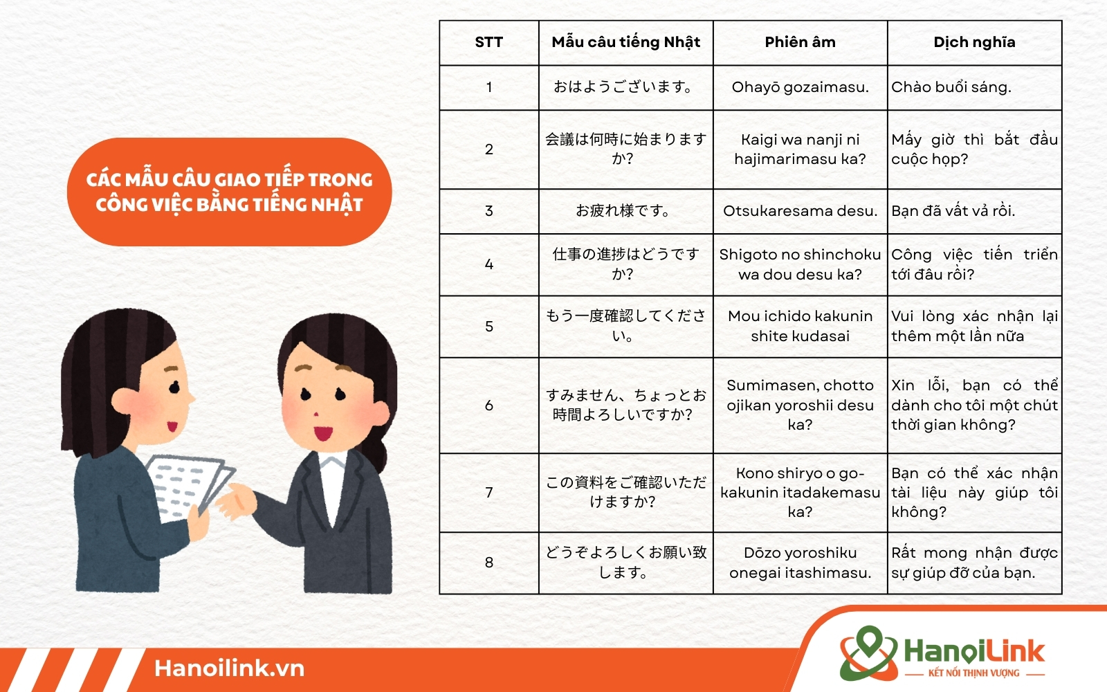 Mẫu câu giao tiếp trong công việc bằng tiếng Nhật