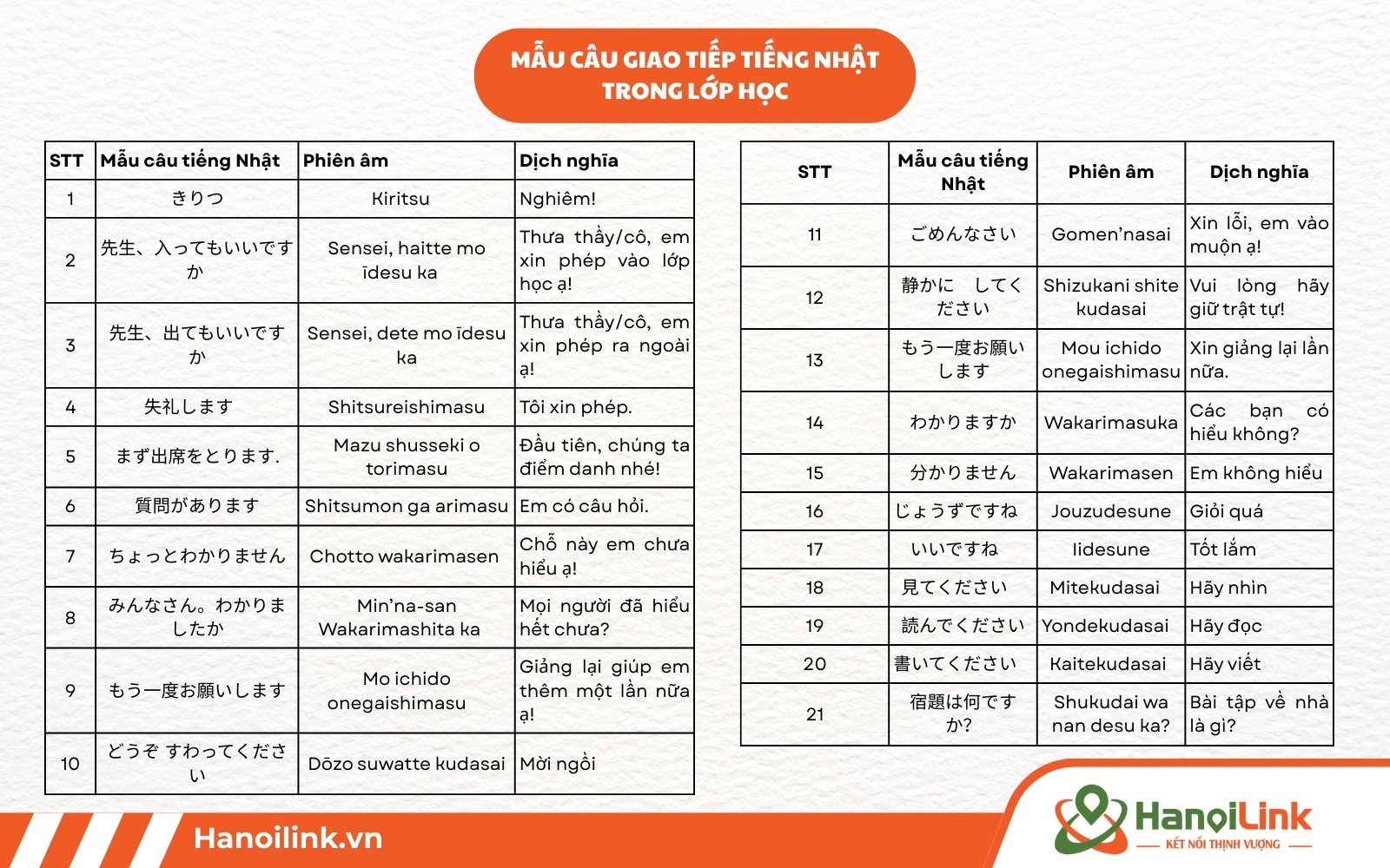 Câu tiếng Nhật giao tiếp trong lớp học phổ biến