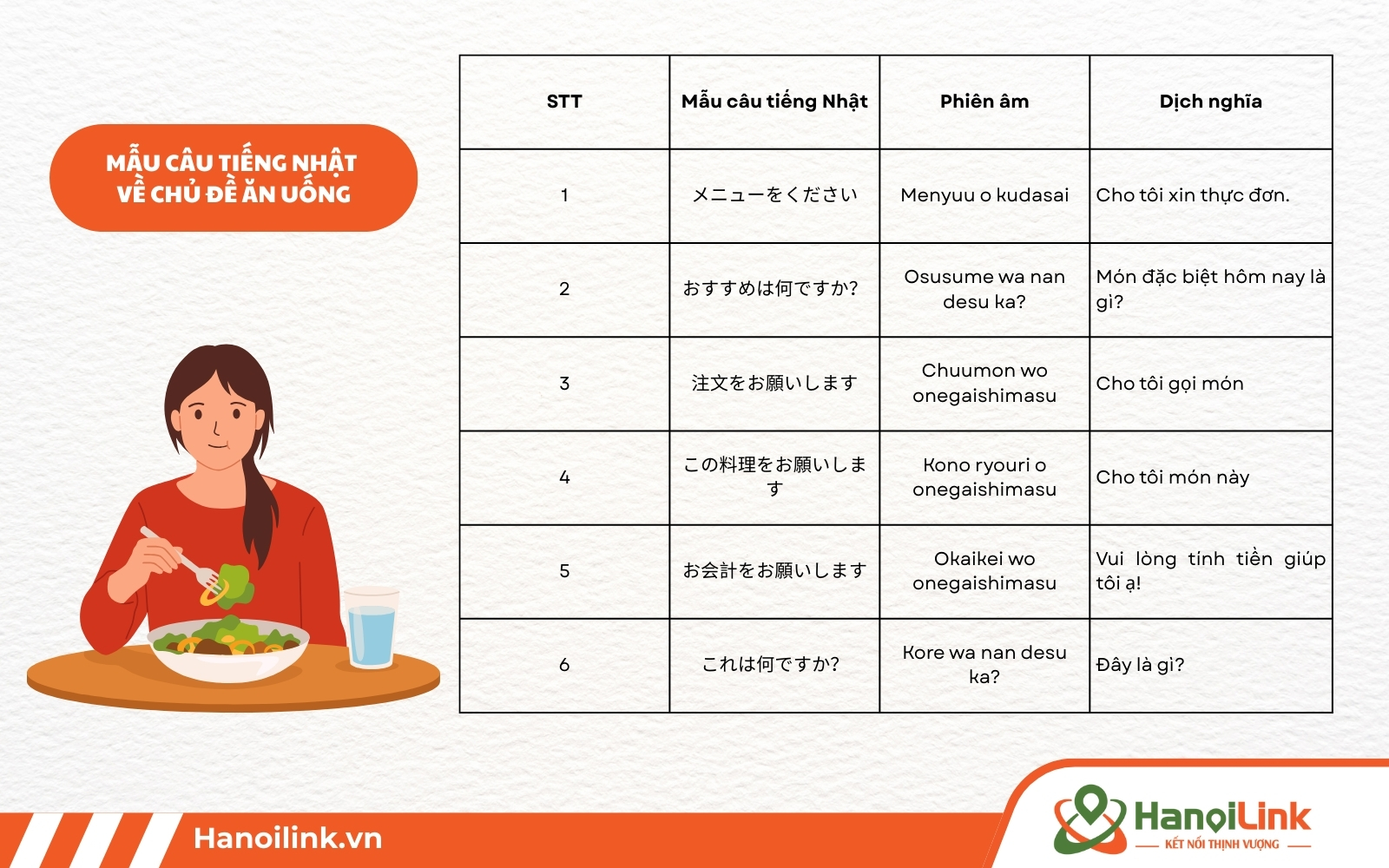Mẫu câu tiếng Nhật về chủ đề ăn uống