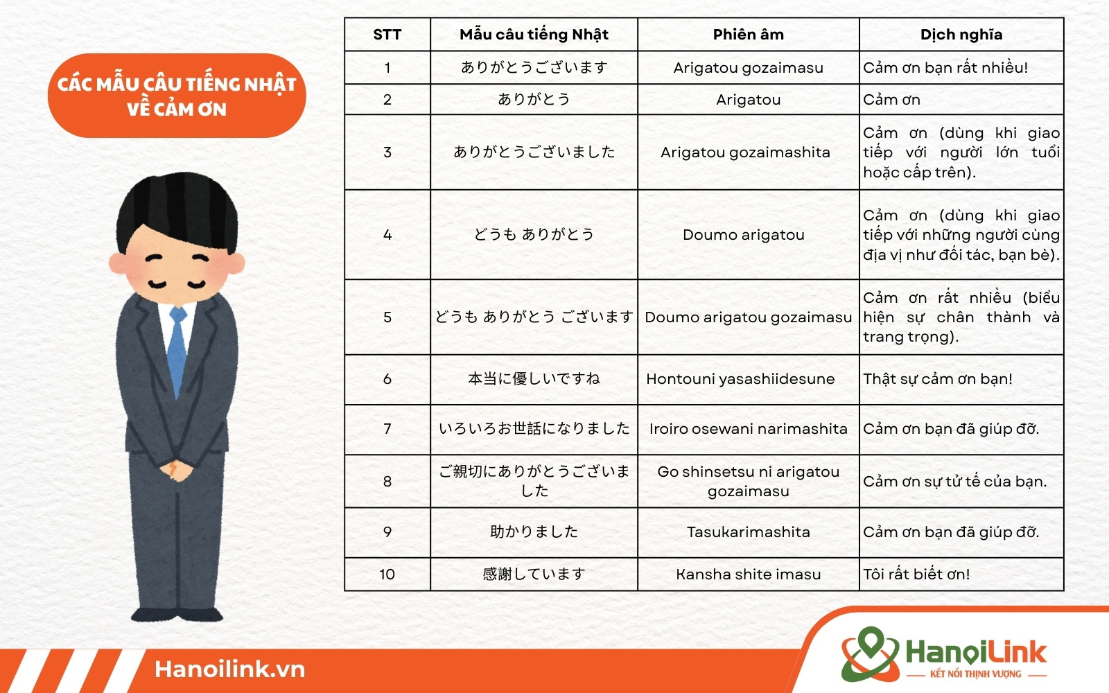 Mẫu câu tiếng Nhật cảm ơn