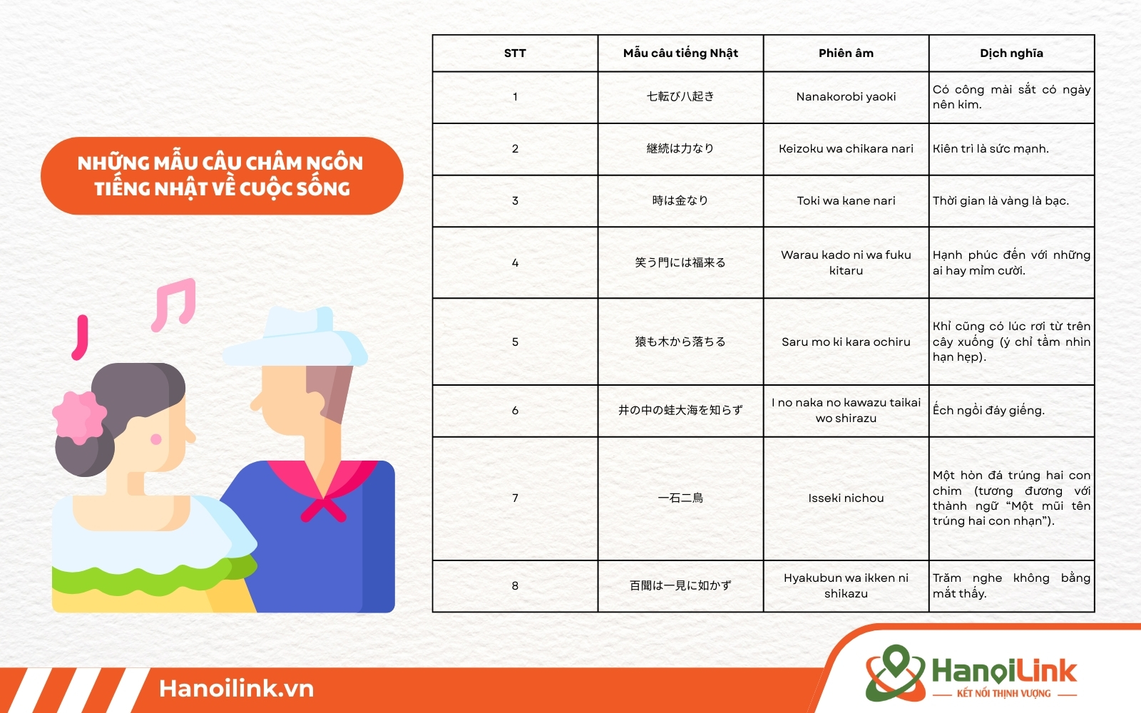 Câu châm ngôn tiếng Nhật về cuộc sống