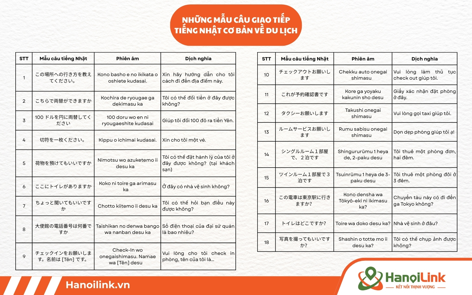 Mẫu câu giao tiếp tiếng Nhật cơ bản về du lịch