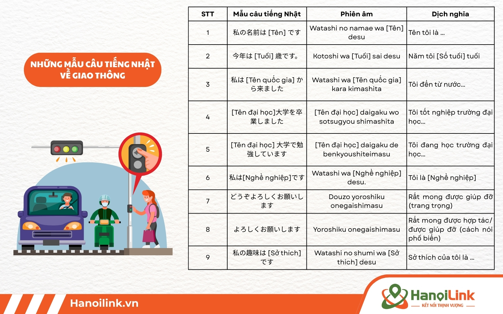 Mẫu câu tiếng Nhật về giao thông