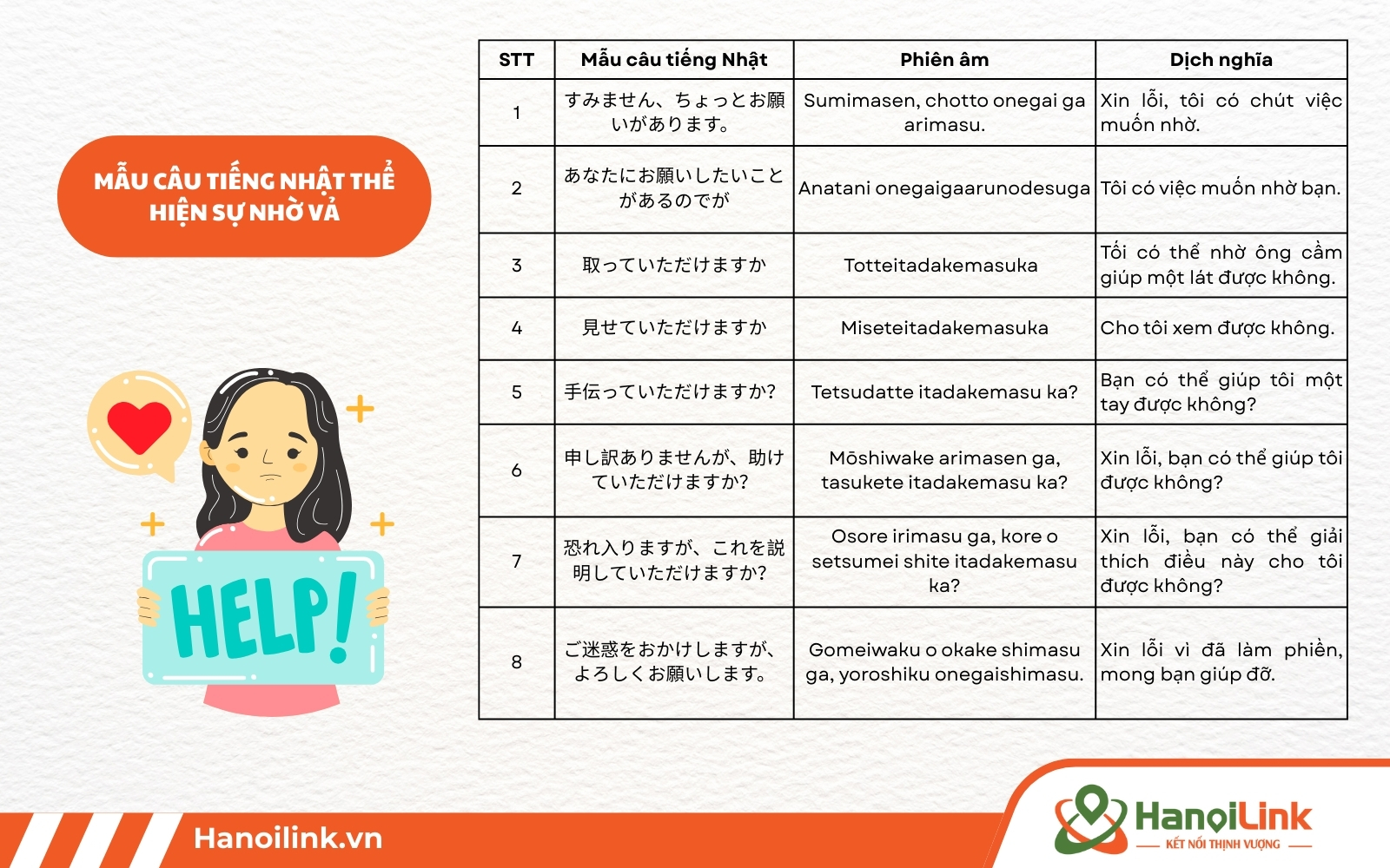 Mẫu câu tiếng Nhật cần sự giúp đỡ