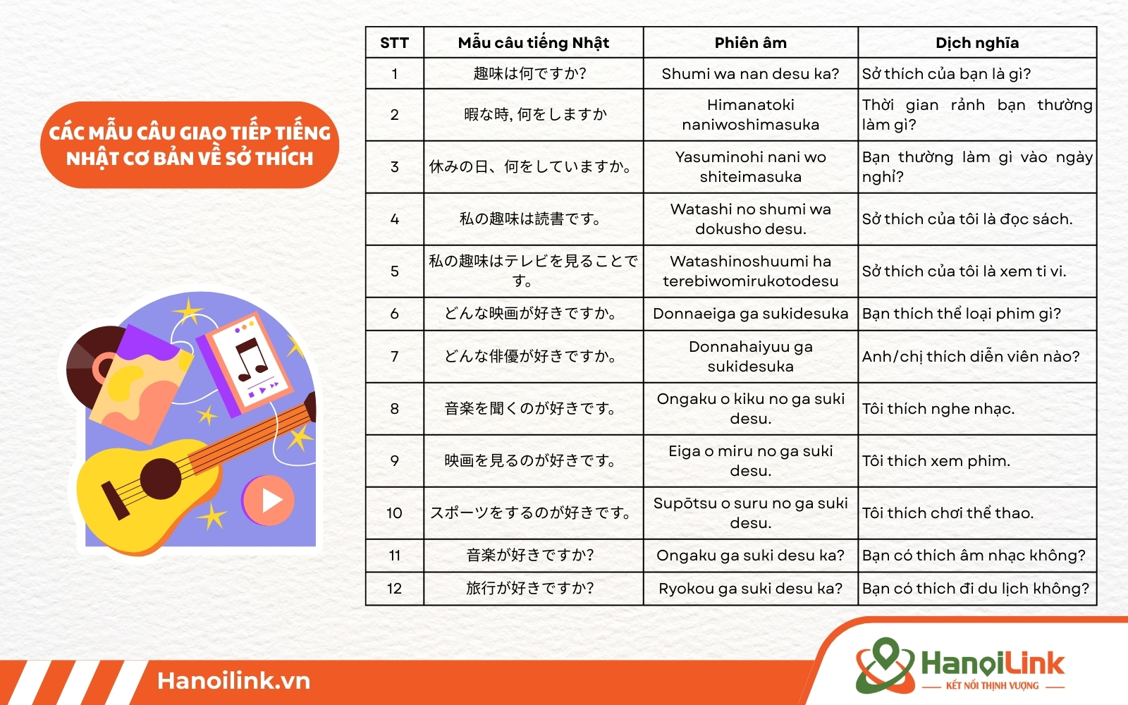 Câu giao tiếp tiếng Nhật cơ bản về sở thích