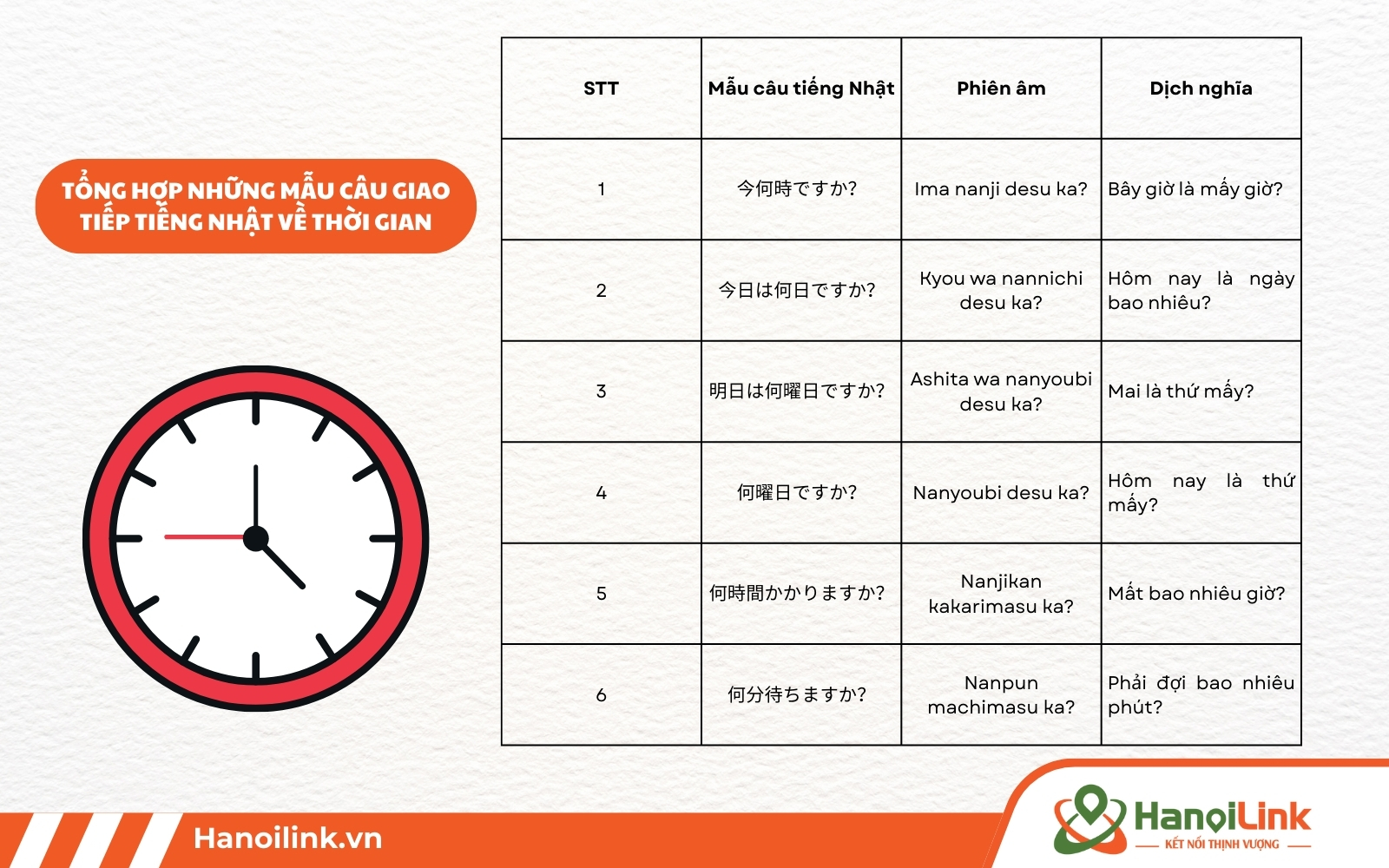 Mẫu câu giao tiếp tiếng Nhật về thời gian