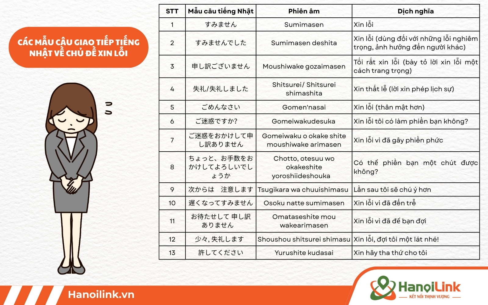 Câu xin lỗi trong tiếng Nhật
