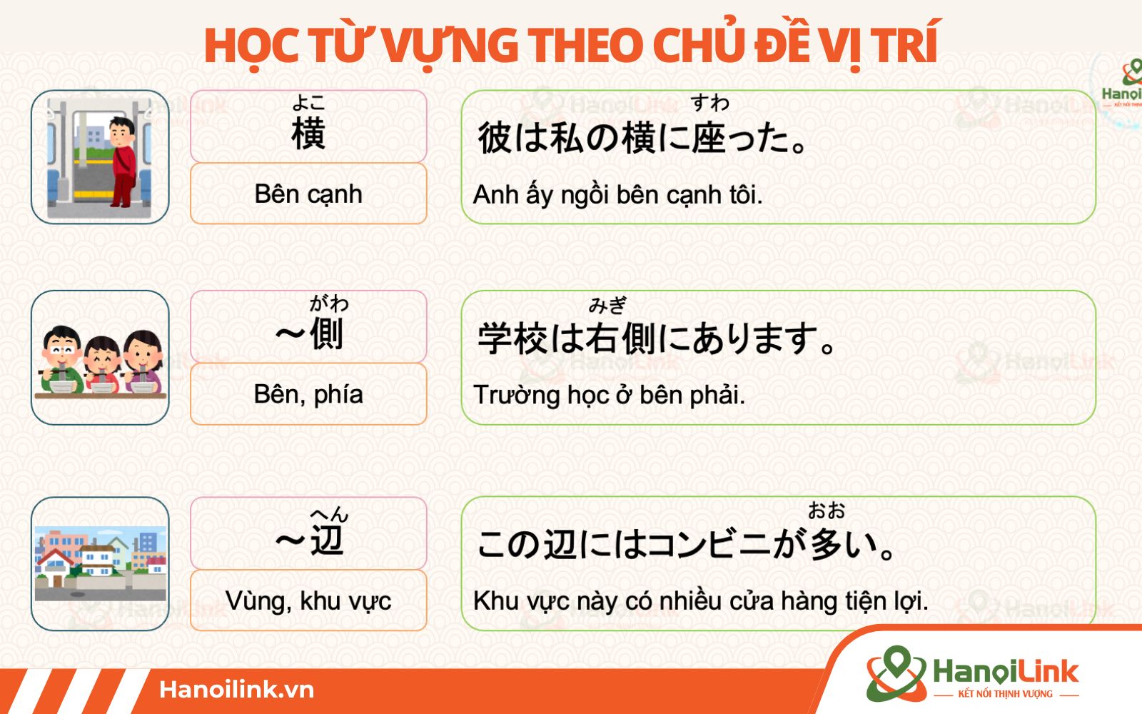 Minh họa về học từ vựng tiếng Nhật theo chủ đề về vị trí