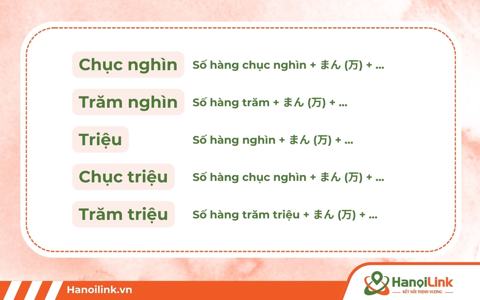Cách đếm số tiếng Nhật trên 10000