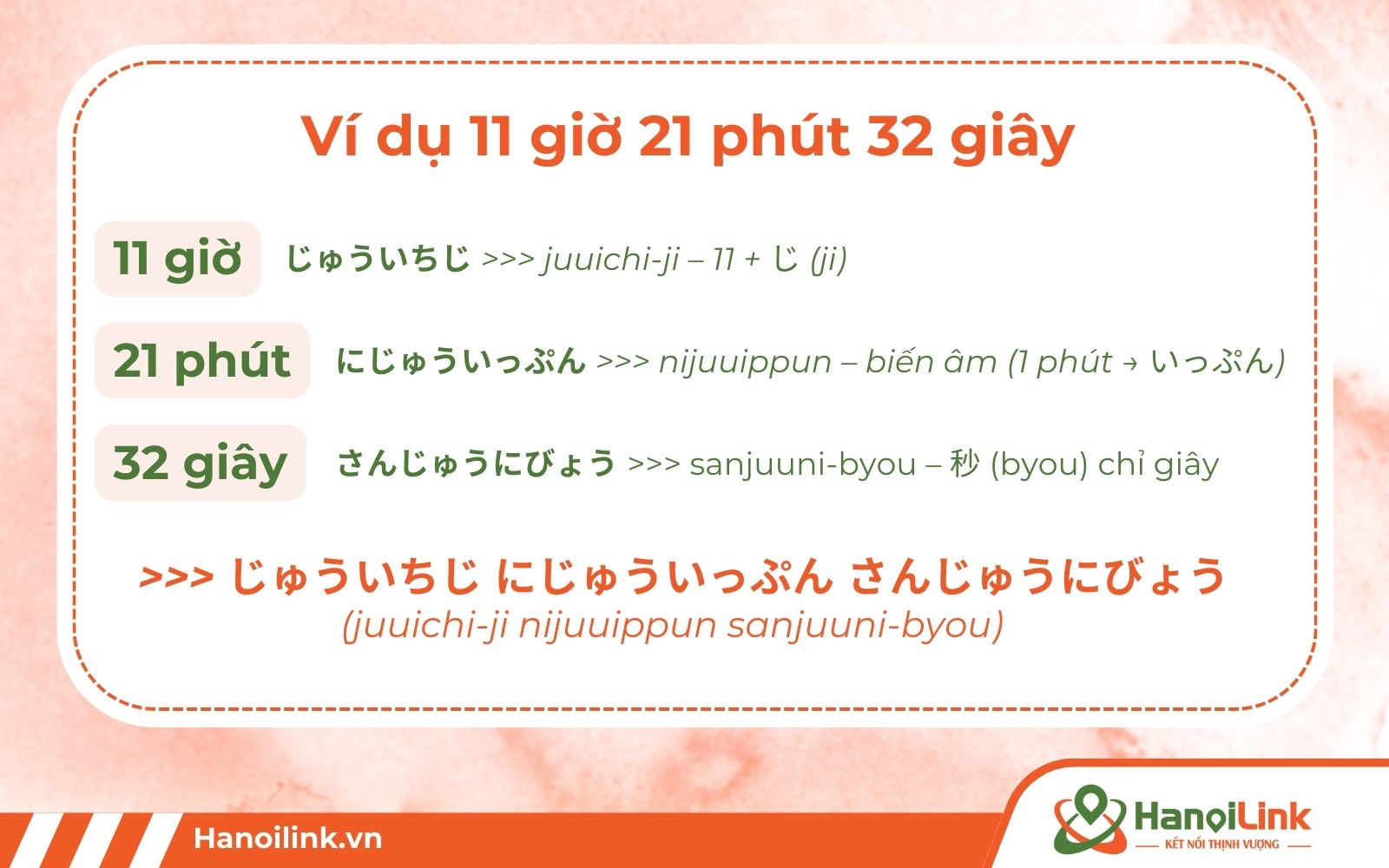 Cách đếm số giờ trong tiếng Nhật