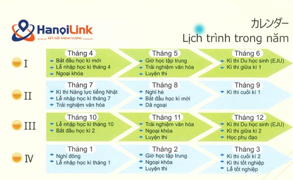 Lộ trình học tập tại học viện Nhật ngữ Higashi Shinjuku Lộ trình học tập tại học viện Nhật ngữ Higashi Shinjuku