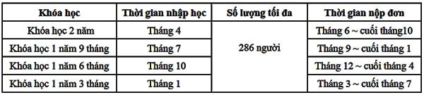 các khóa học viện Nhật ngữ Higashi Shinjuku các khóa học viện Nhật ngữ Higashi Shinjuku