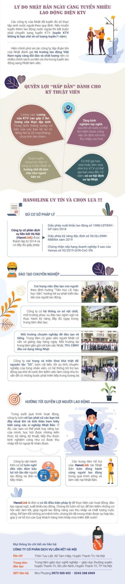 phái cử kỹ thuật viên đi Nhật