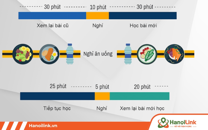 Cần thời gian ngắt quãng khi học