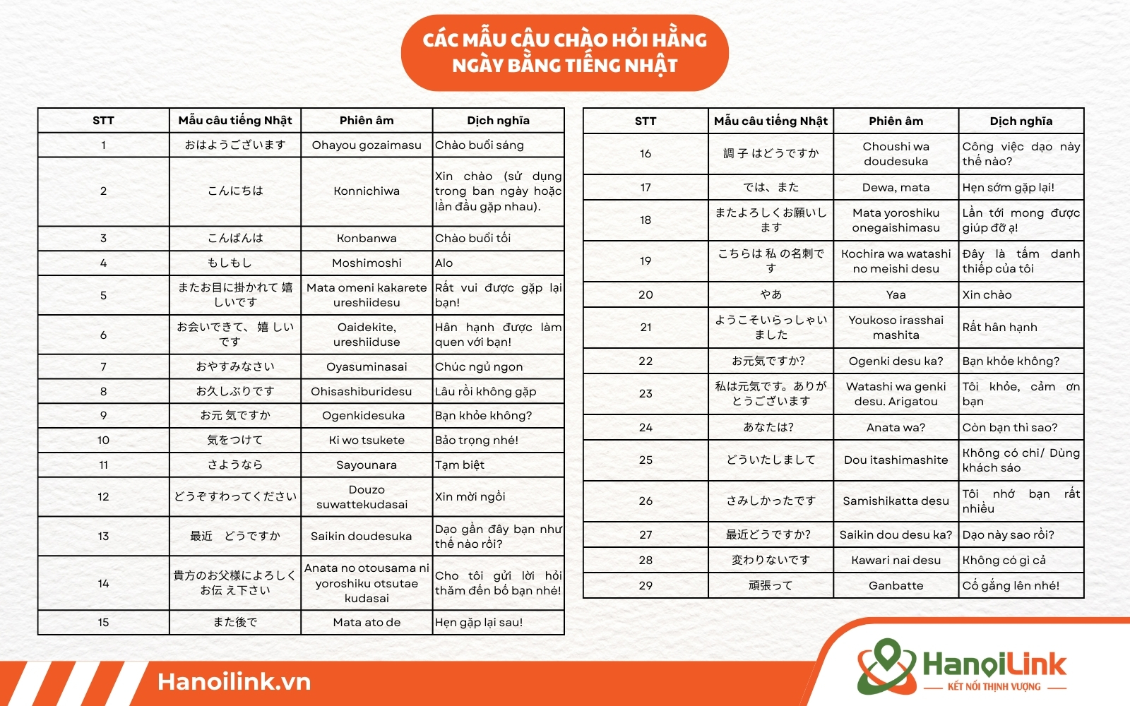Tổng hợp những mẫu câu tiếng Nhật giao tiếp về lời chào hỏi