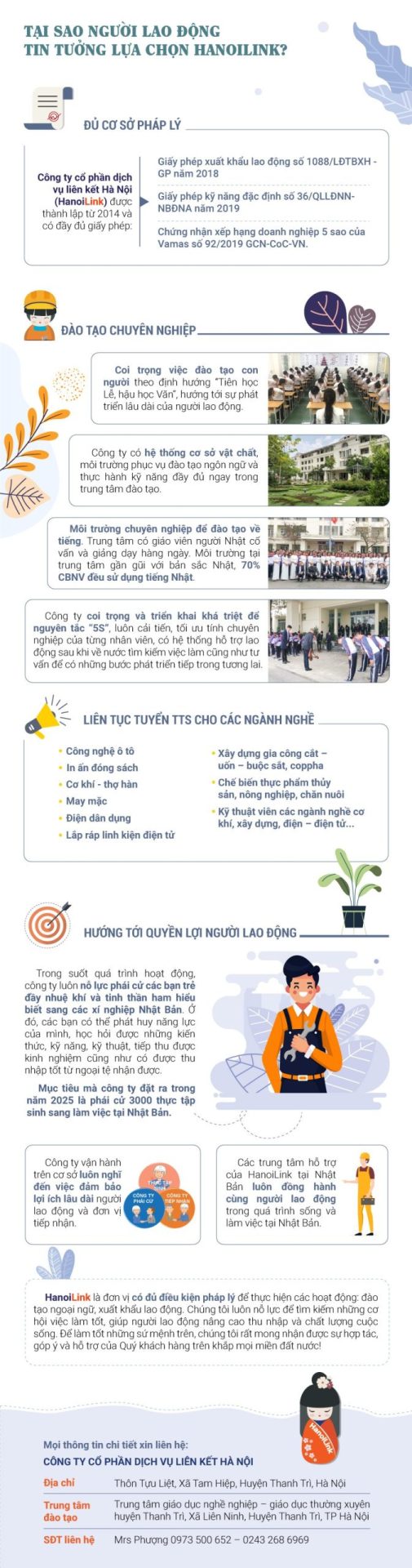 Phái cử thực tập sinh Nhật Bản