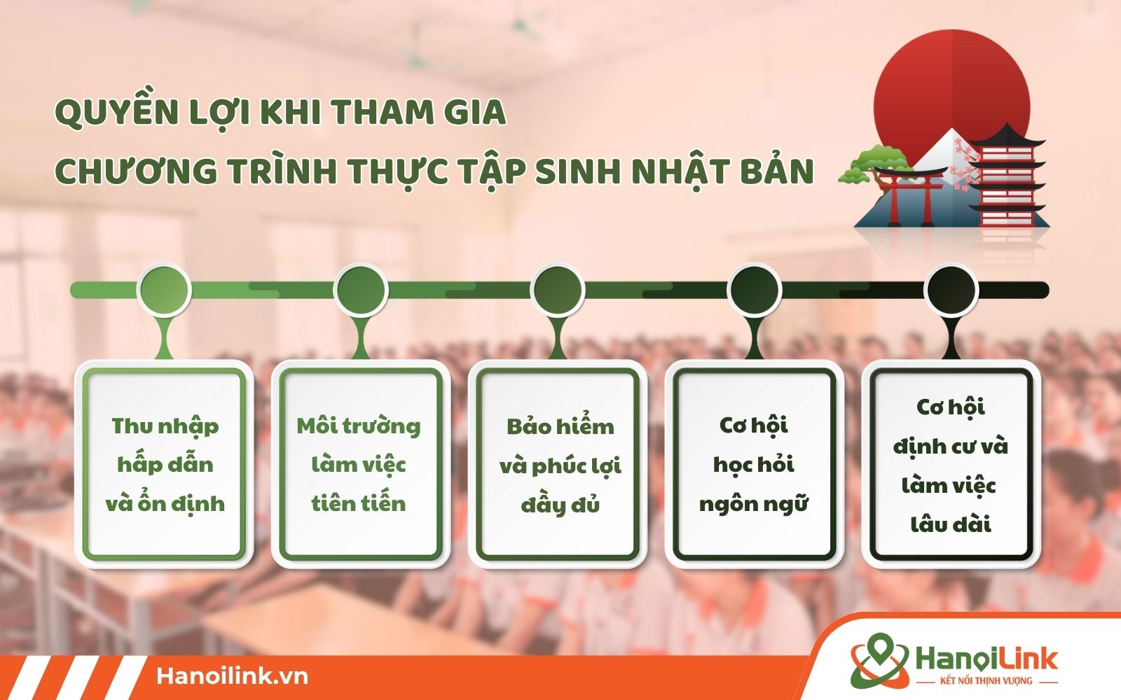 Chương trình tts Nhật Bản mang lại nguồn lương hấp dẫn, cơ hội định cư lâu dài