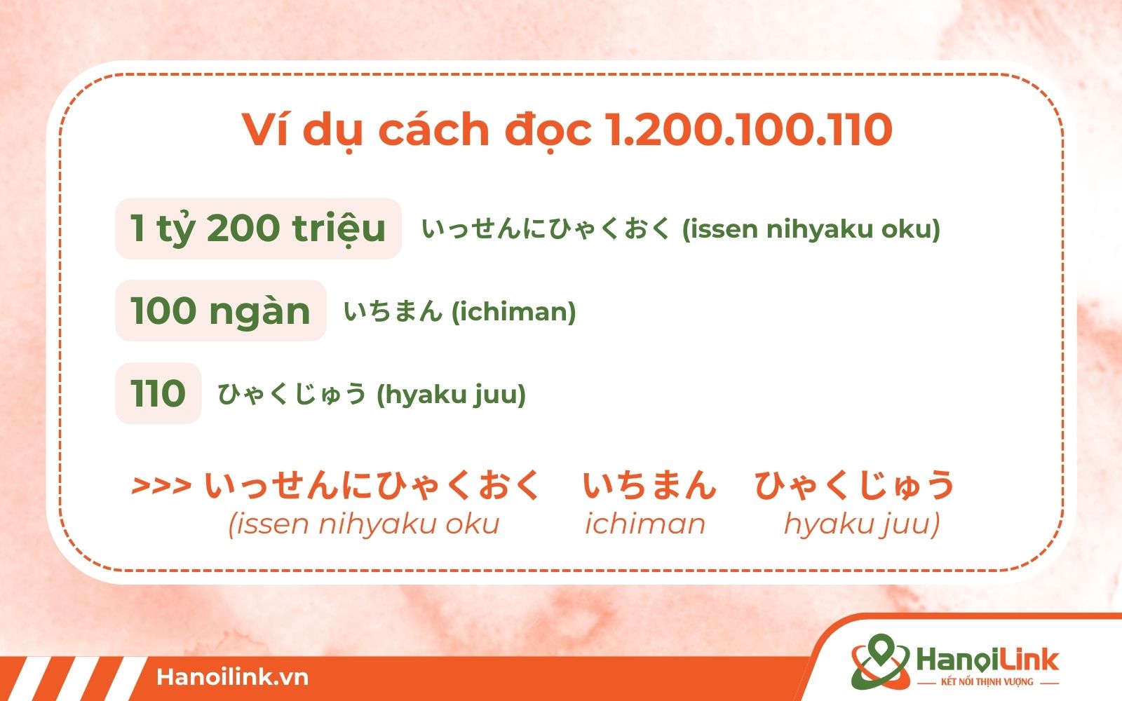 Cách đếm hàng tỷ trong tiếng Nhật