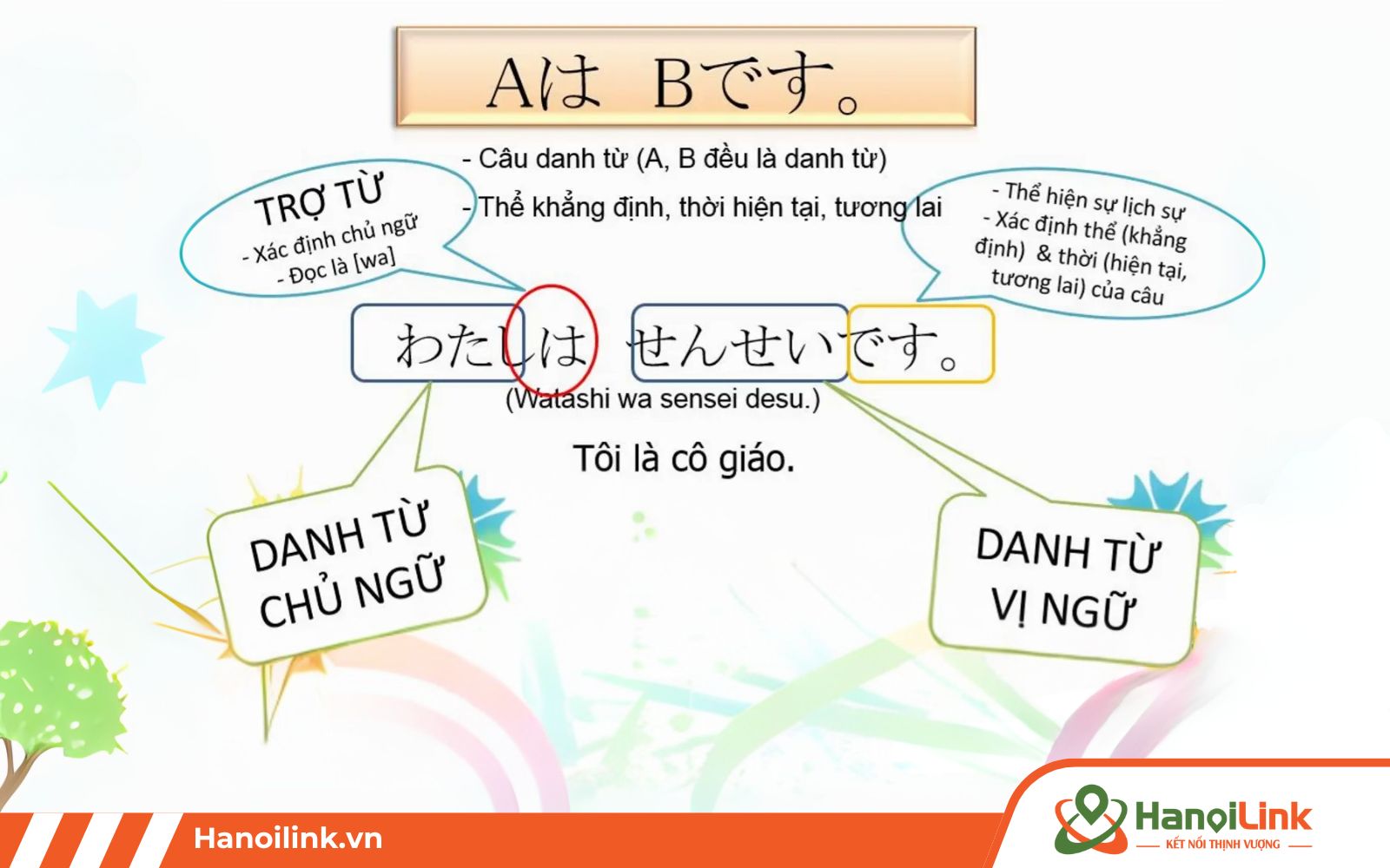 Cấu trúc ngữ pháp tiếng Nhật hoàn toàn khác so với tiếng Việt và tiếng Anh