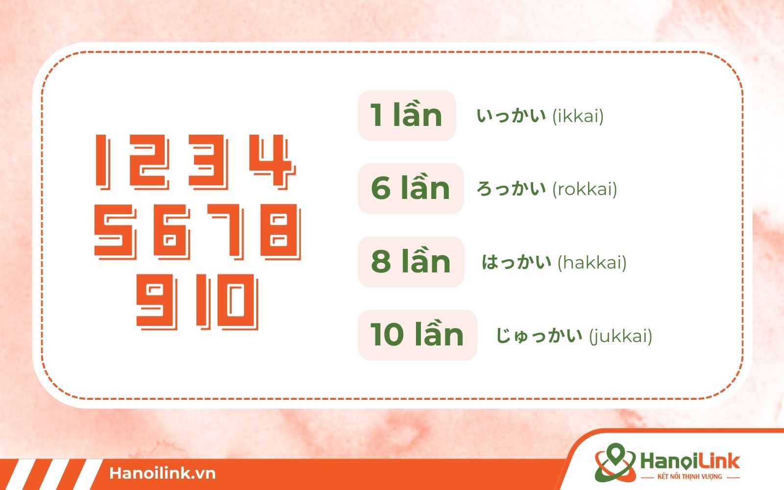 Số lần trong tiếng Nhật đếm như thế nào?