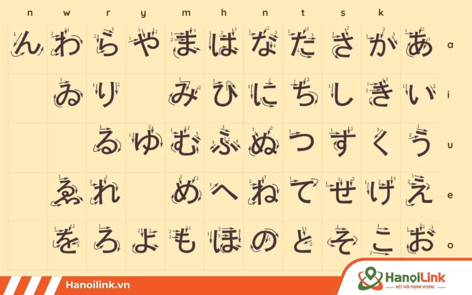 Chữ Hiragana âm ghép thông dụng