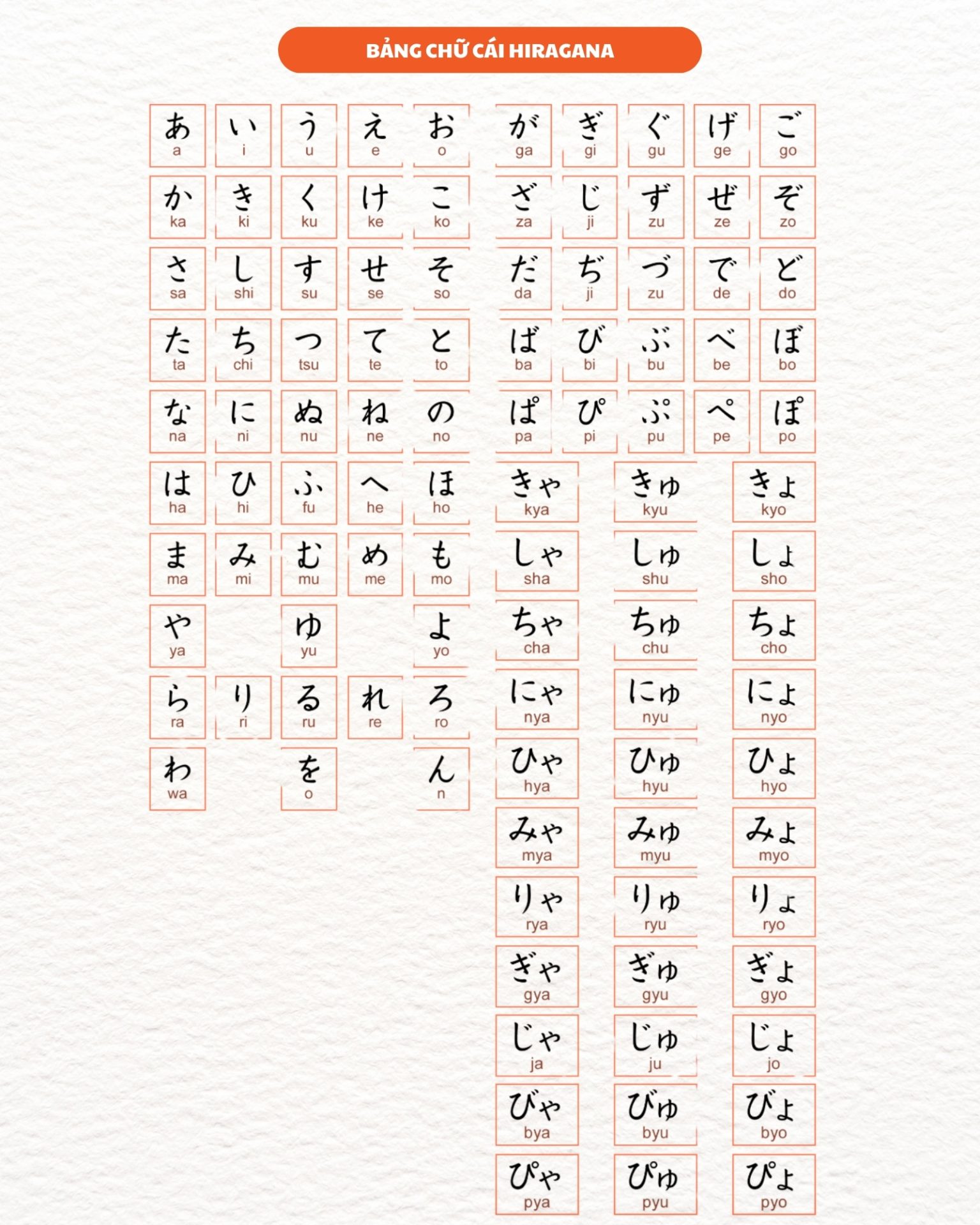 Bảng chữ cái Hiragana trong tiếng Nhật
