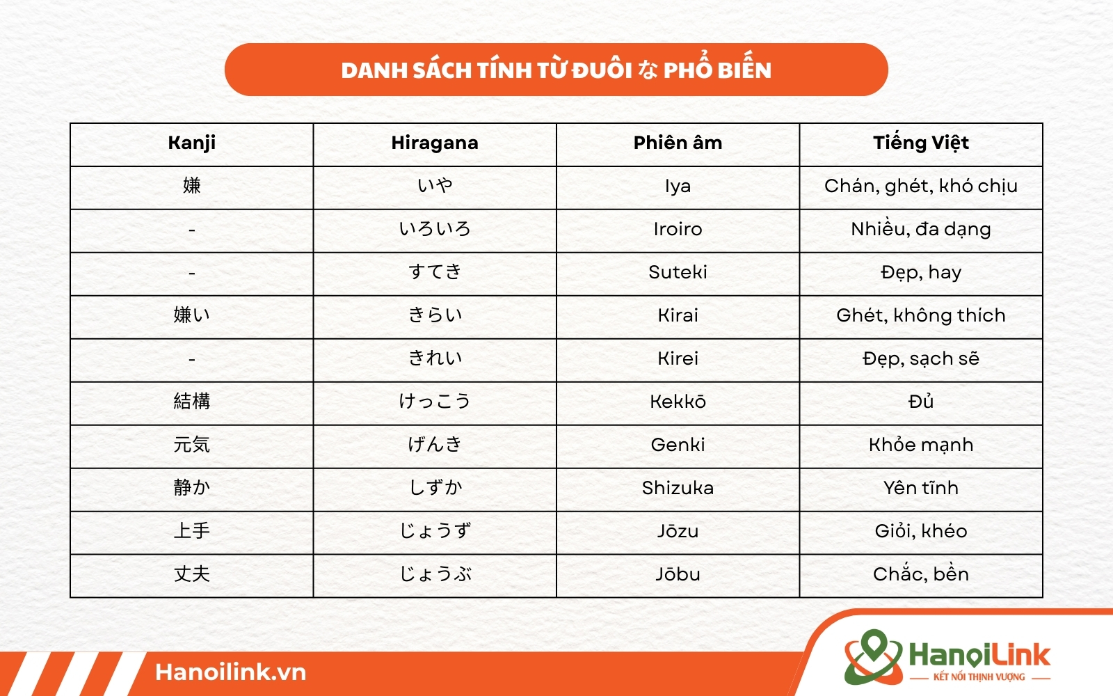 Tổng hợp từ vựng tiếng Nhật N5 – Các tính từ đuôi な phổ biến