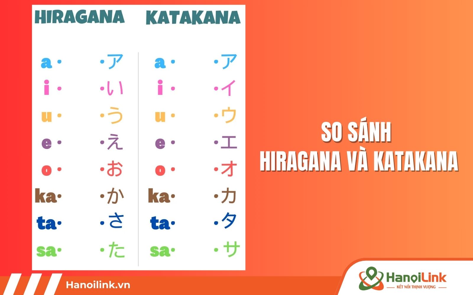 Bảng chữ cái tiếng Nhật Katakana có nét góc cạnh, cứng cáp hơn Hiragana