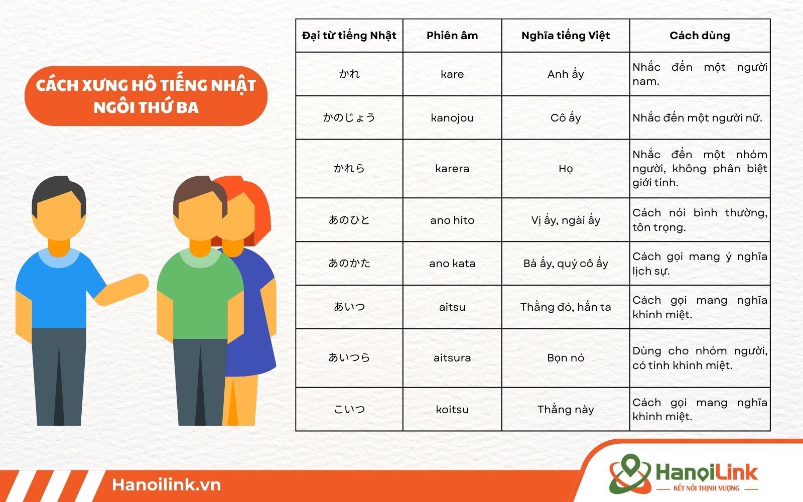 Các cách xưng hô của người Nhật về ngôi thứ ba (họ, cô ấy, anh ấy...)