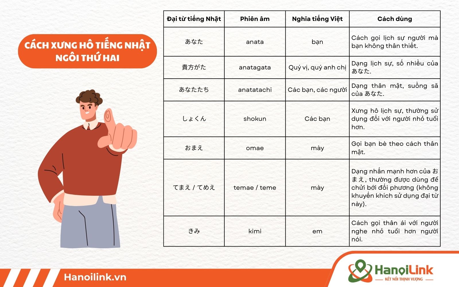 Cách xưng hô ở Nhật với ngôi thứ hai (bạn, mày, em...)