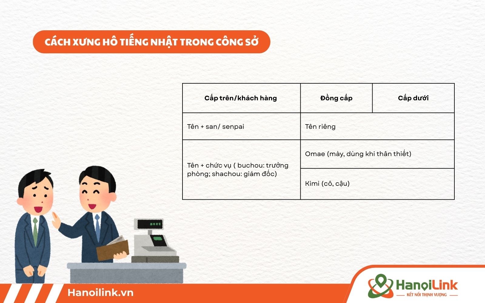 Mẫu xưng hô ở nơi công sở bằng tiếng Nhật