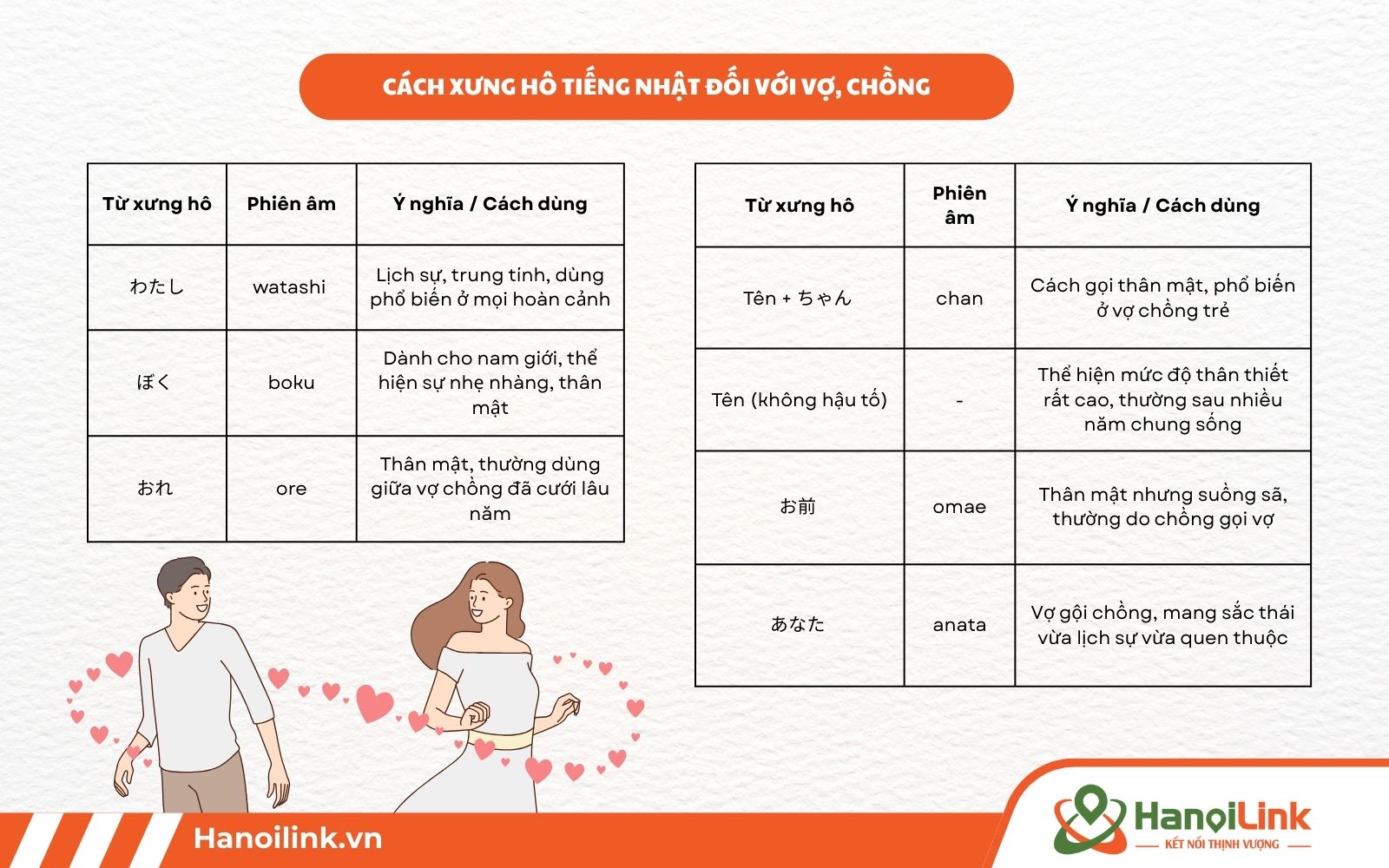 Cách xưng hô với người yêu trong tiếng Nhật thân mật