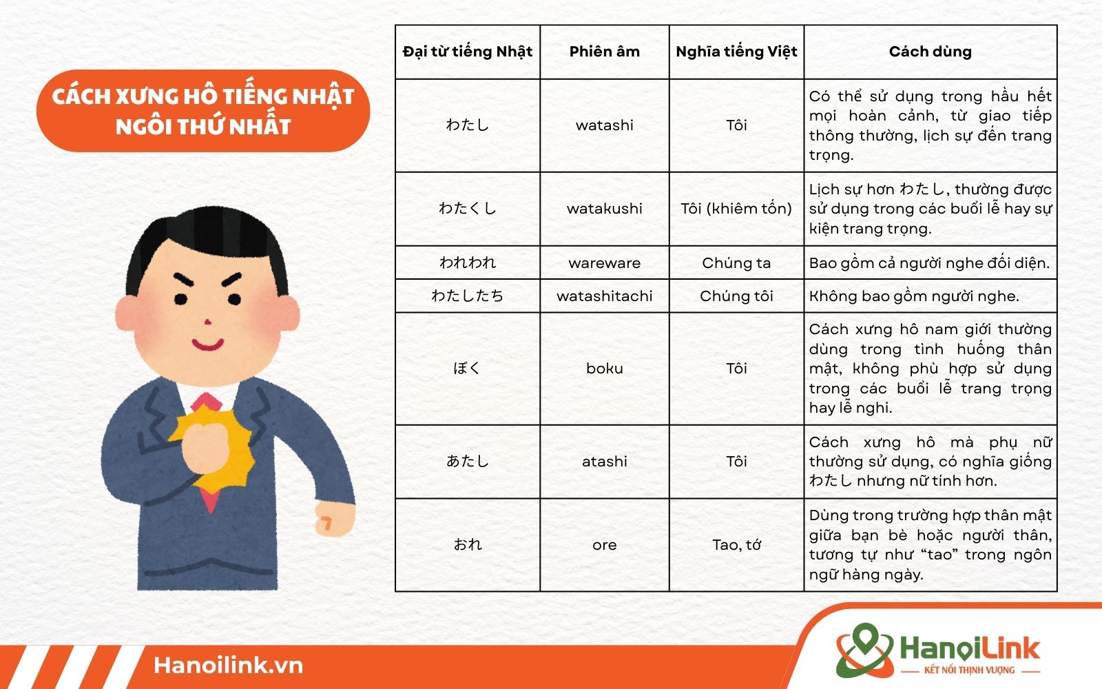Các cách xưng hô trong tiếng Nhật ở ngôi thứ nhất tôi, tao, ta...