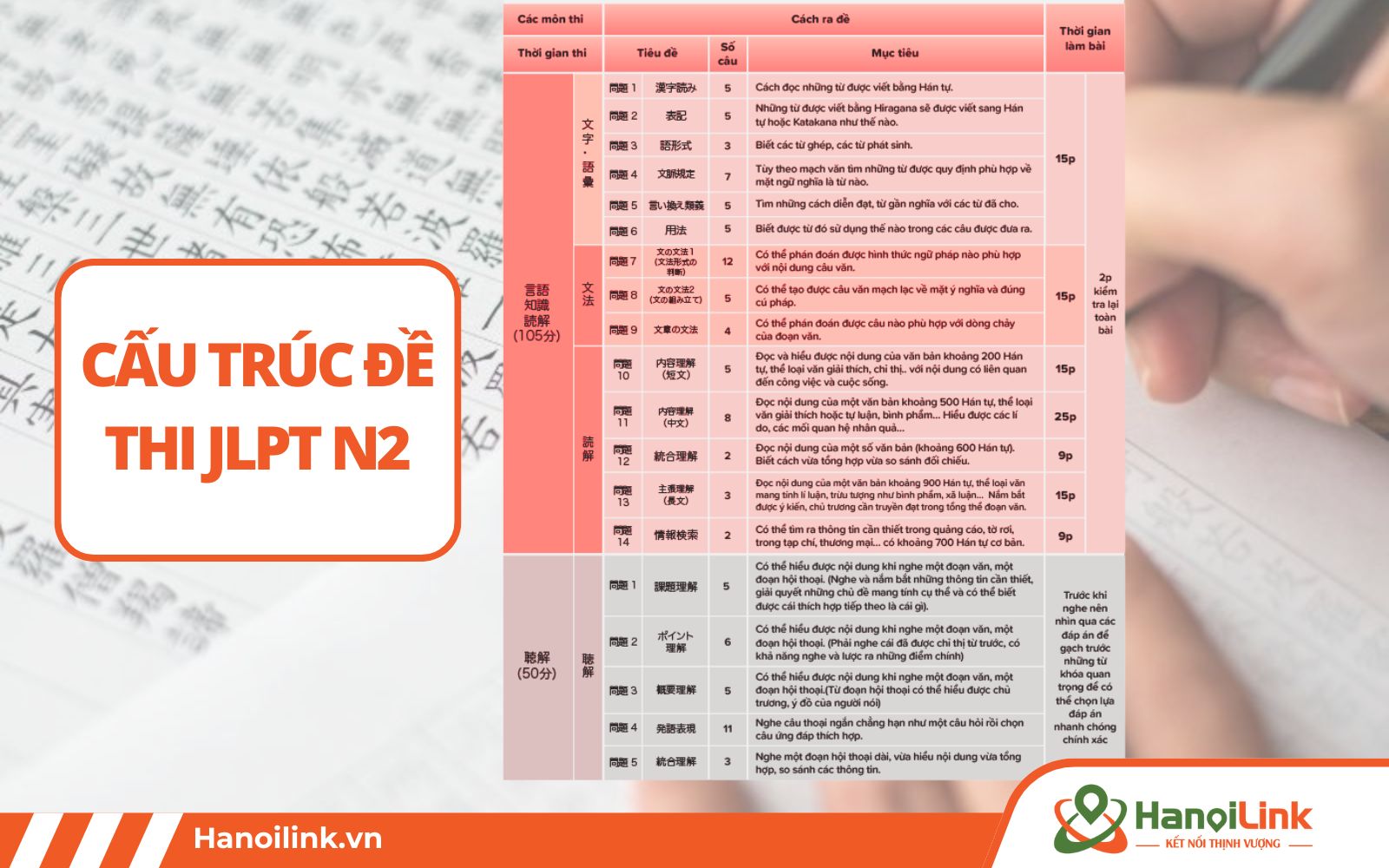Cấu trúc bài thi JLPT N2 khác so với N5, N4, N3 là đề chỉ có 2 phần chính