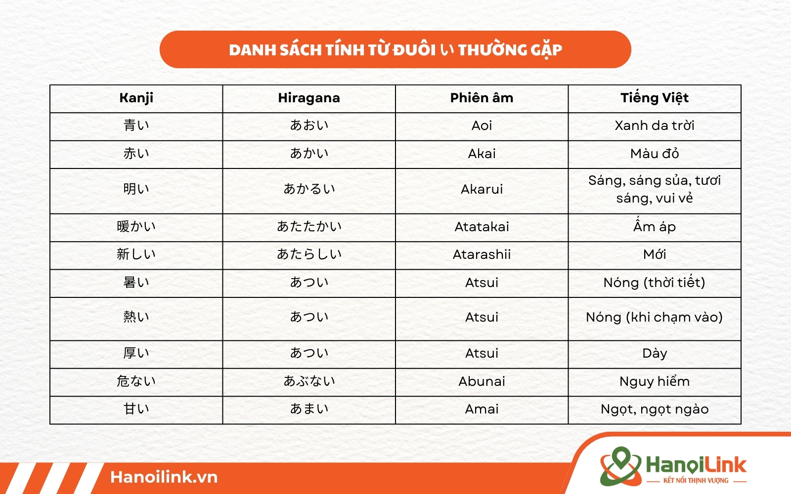 Từ vựng N5 tiếng Nhật – Danh sách tính từ đuôi い thường gặp