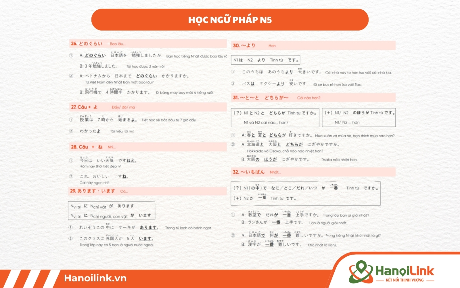 Cần nắm vững 700 từ vựng và các cấu trúc ngữ pháp N5 cơ bản