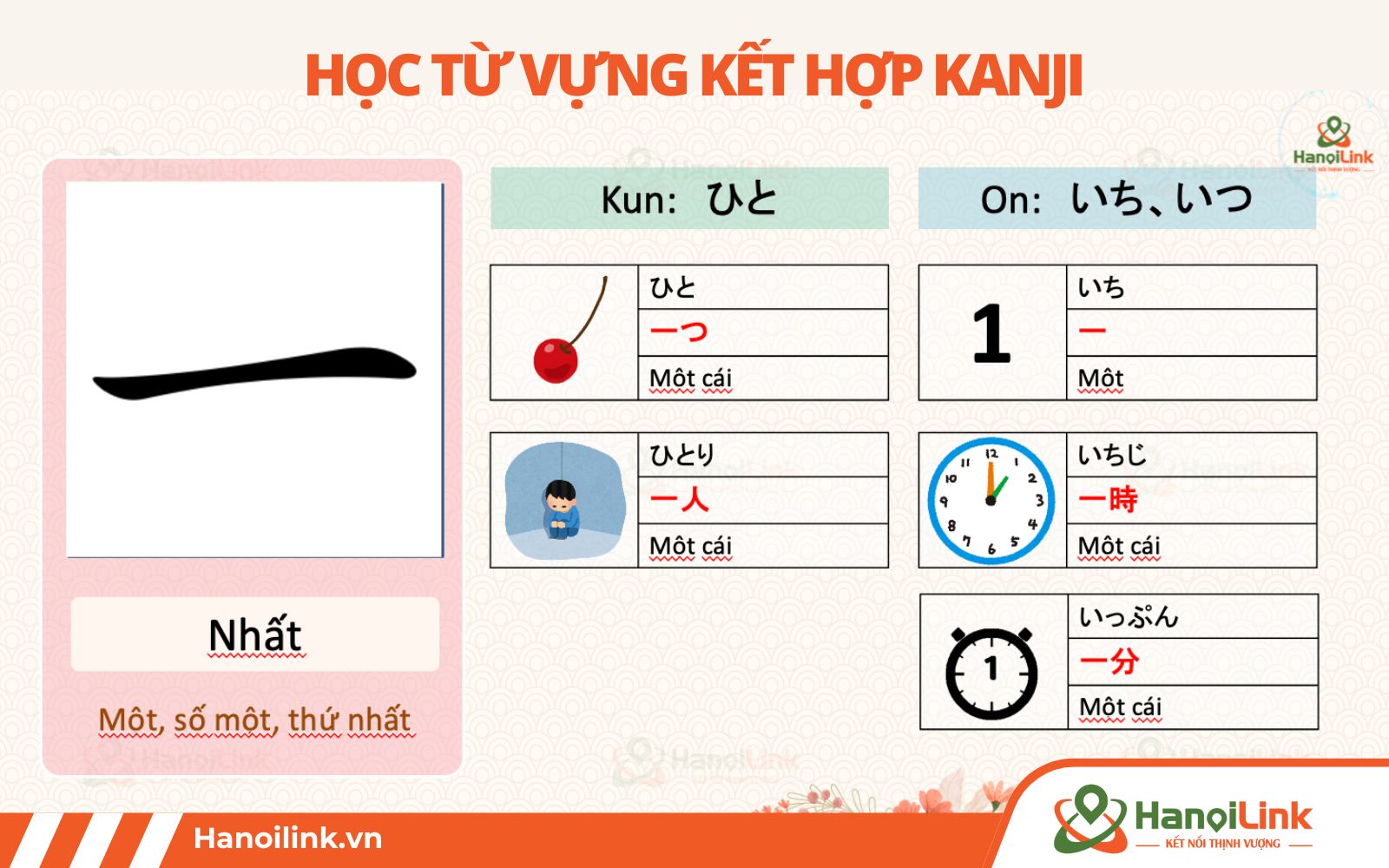 Ví dụ về việc học từ vựng tiếng Nhật kết hợp Kanji