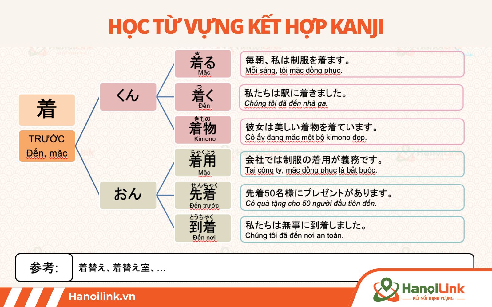 Học từ vựng tiếng Nhật kết hợp Kanji theo giáo án HanoiLink