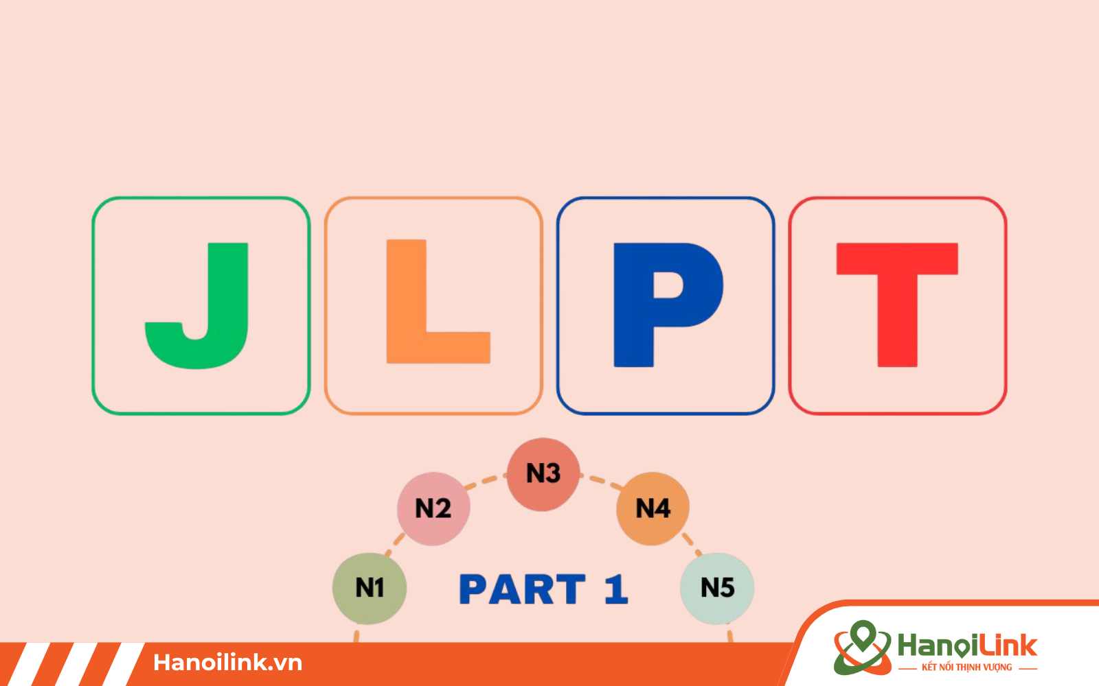 Cấu trúc bài thi JLPT sẽ khác nhau tùy theo từng cấp bậc N5 - N1