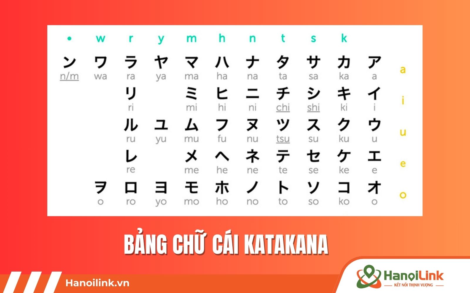 Bảng chữ cái Katakana có bao nhiêu chữ? Câu trả lời là 46